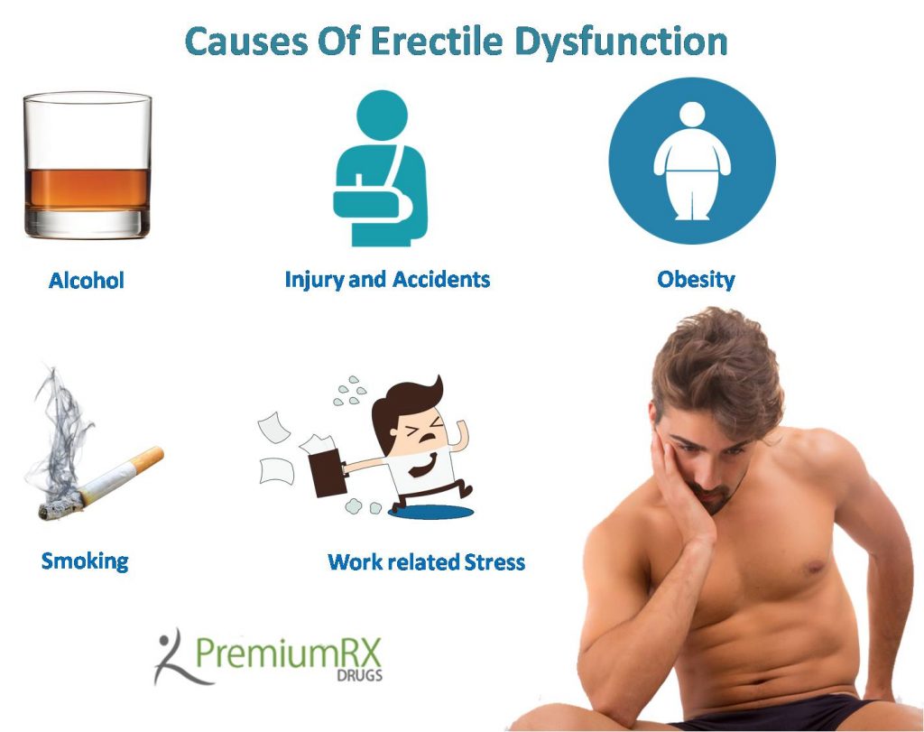 Causes Of Erectile Dysfunction You Probably Didnt Know About 0877