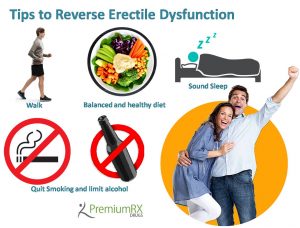 Can Erectile Dysfunction Be Reversed | PremiumRx- Online Pharmacy