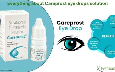 Everything About Careprost Eye Drops Solution